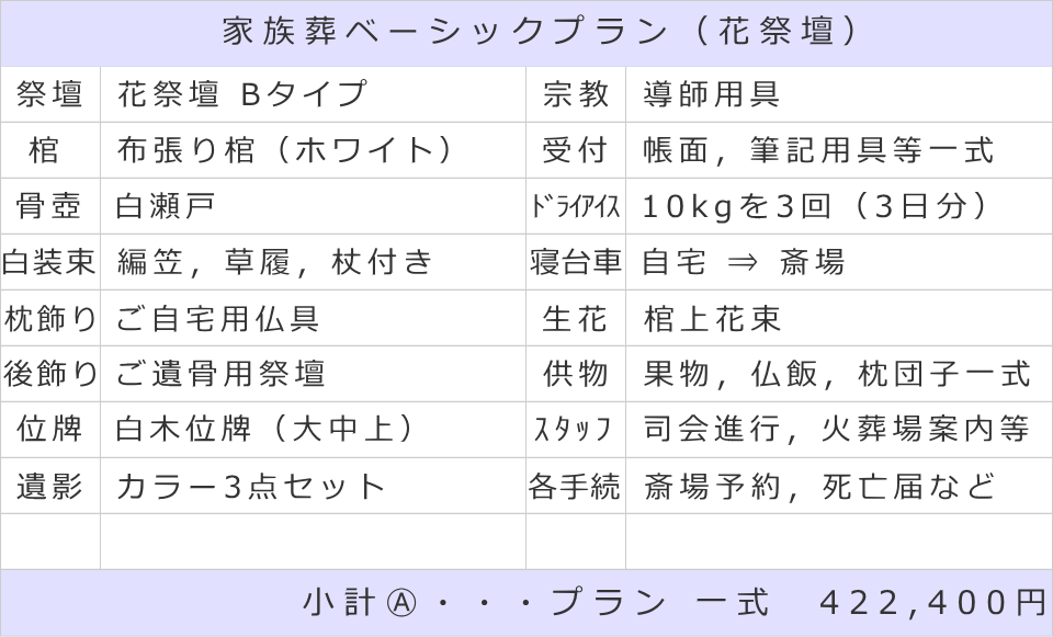 家族葬ベーシックプラン　花祭壇Bタイプ