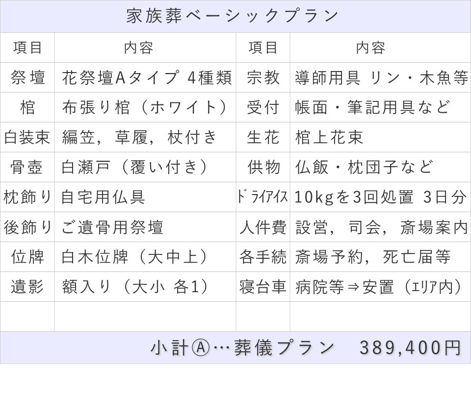 家族葬15名プランの内訳表