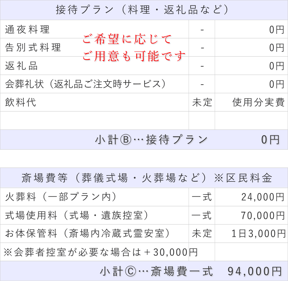 家族葬（料理・返礼品なし）プランの接待費と斎場費