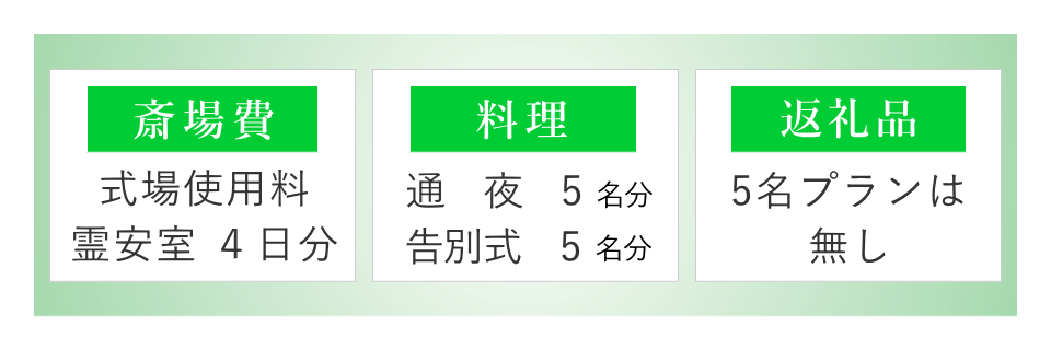 このプランの特徴