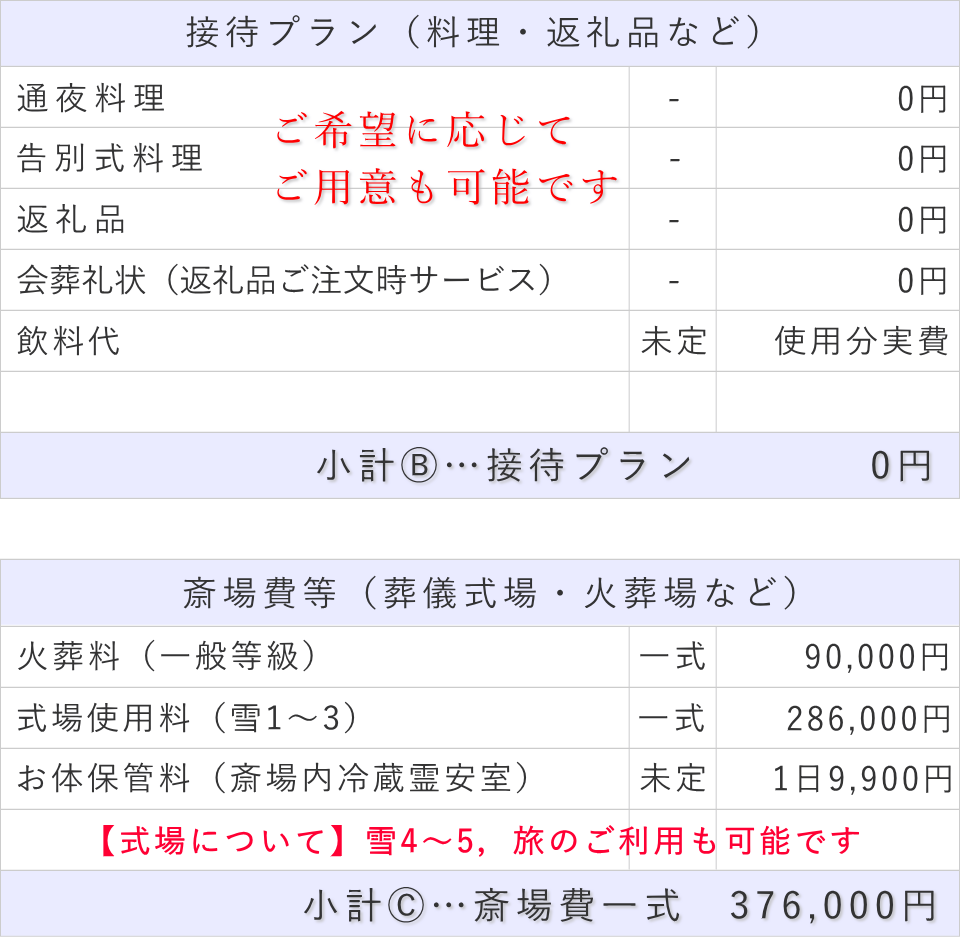 家族葬（料理・返礼品なし）プランの接待費と斎場費