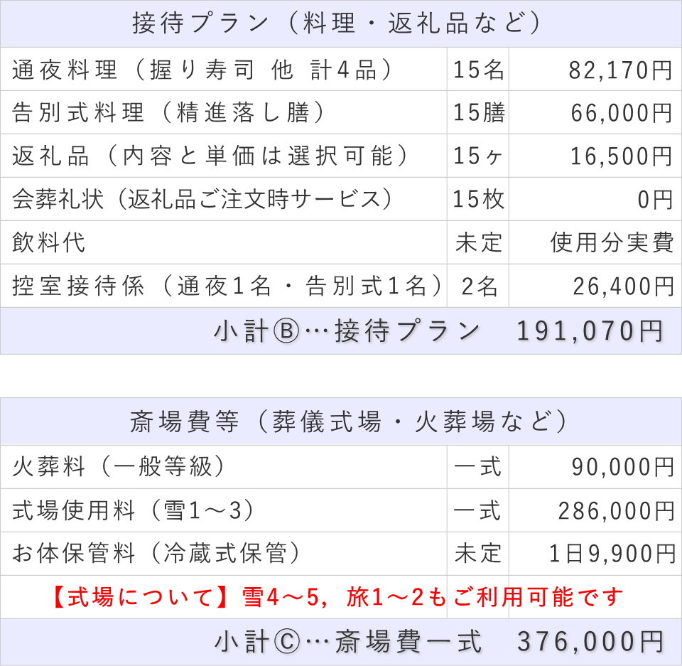 家族葬15名プランの接待費と斎場費