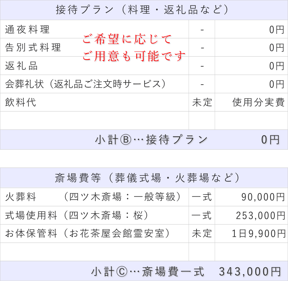 家族葬（料理・返礼品なし）プランの接待費と斎場費