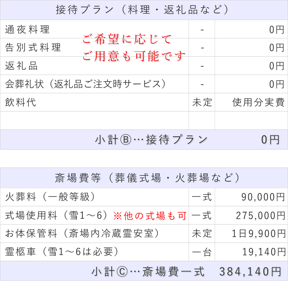 家族葬（料理・返礼品なし）プランの接待費と斎場費