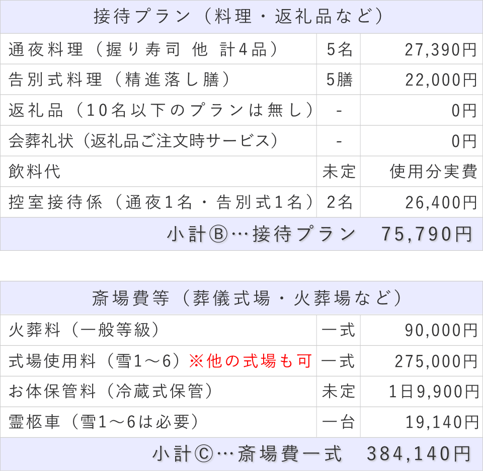 家族葬5名プランの接待費と斎場費