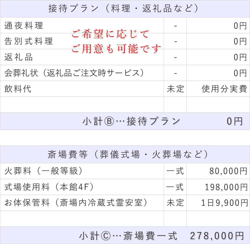 家族葬（料理・返礼品なし）プランの接待費と斎場費