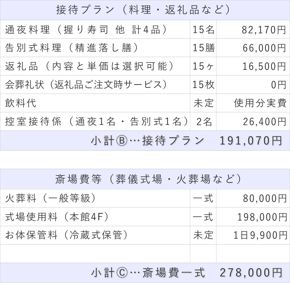 家族葬15名プランの接待費と斎場費