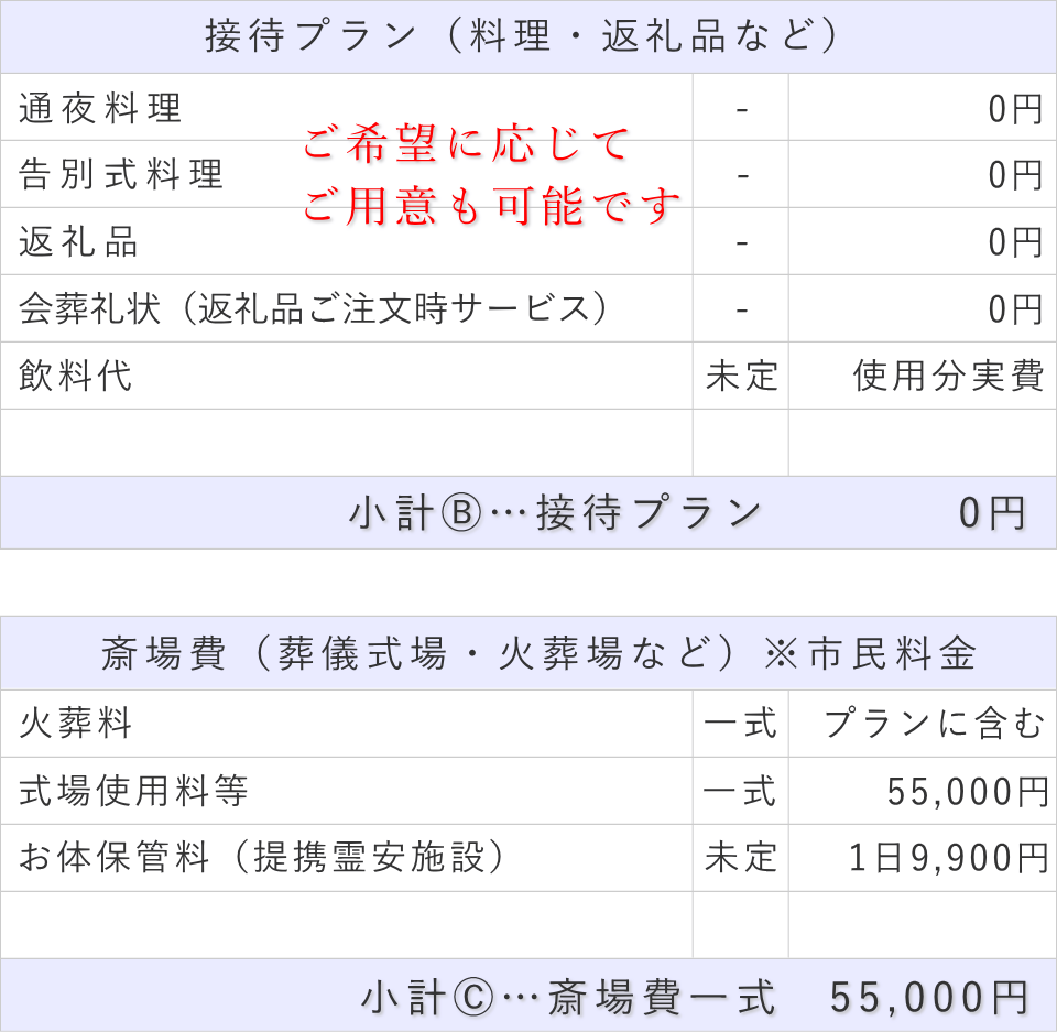 家族葬（料理・返礼品なし）プランの接待費と斎場費