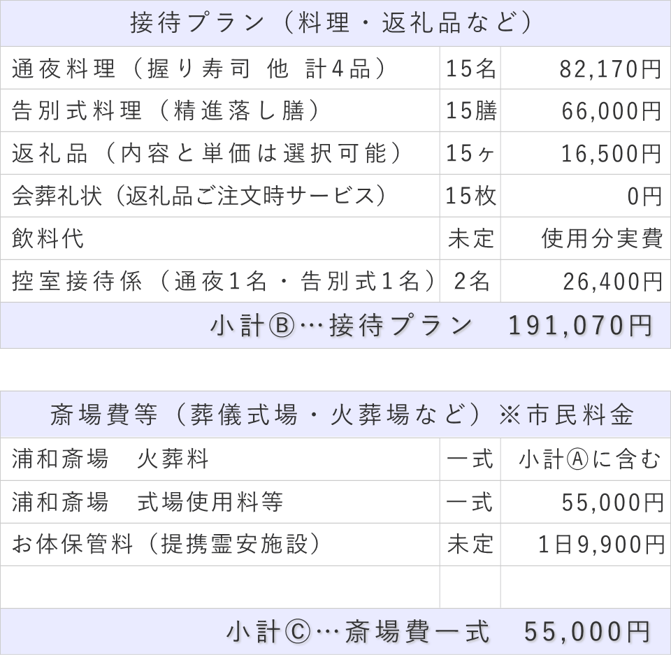 家族葬15名プランの接待費と斎場費