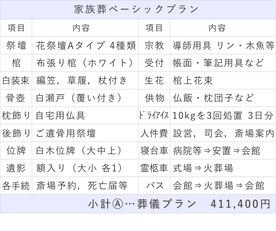 家族葬15名プランの内訳表