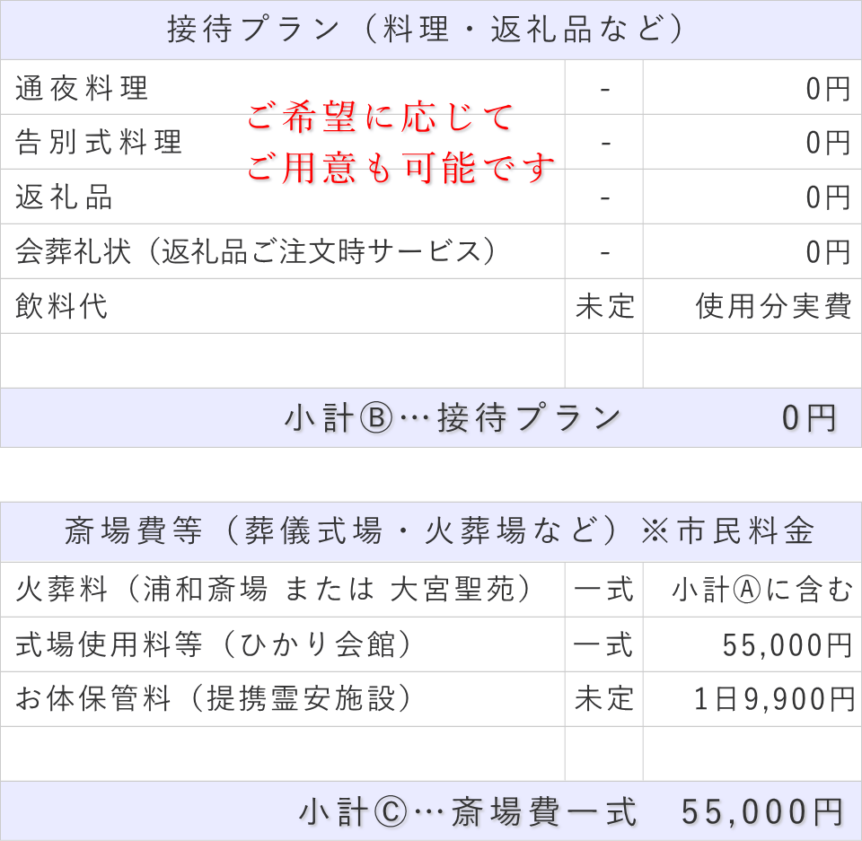 家族葬（料理・返礼品なし）プランの接待費と斎場費