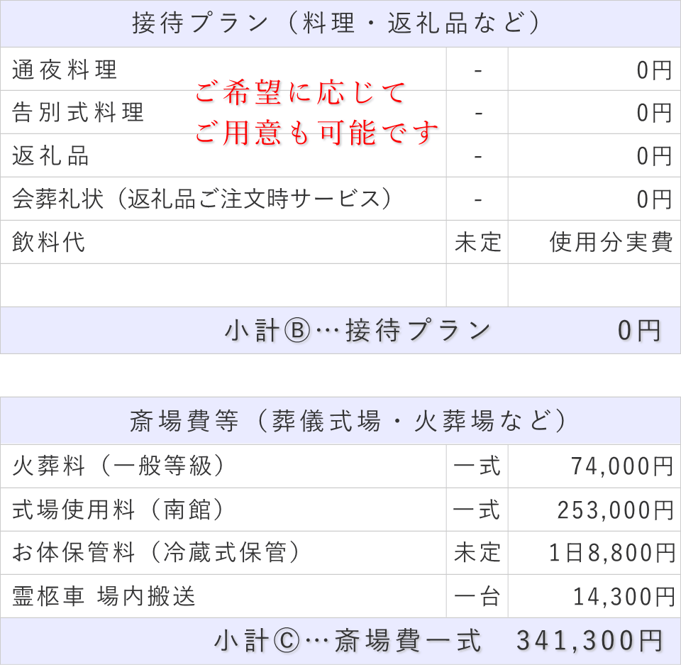 家族葬（料理・返礼品なし）プランの接待費と斎場費