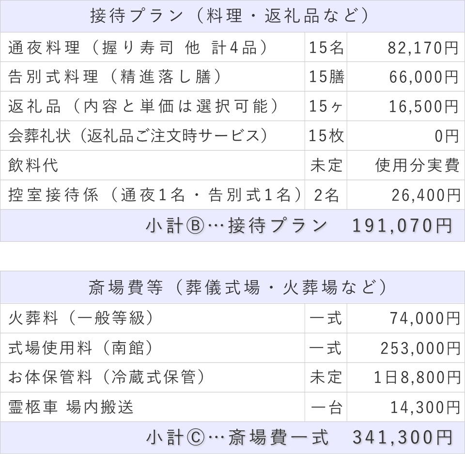 家族葬15名プランの接待費と斎場費