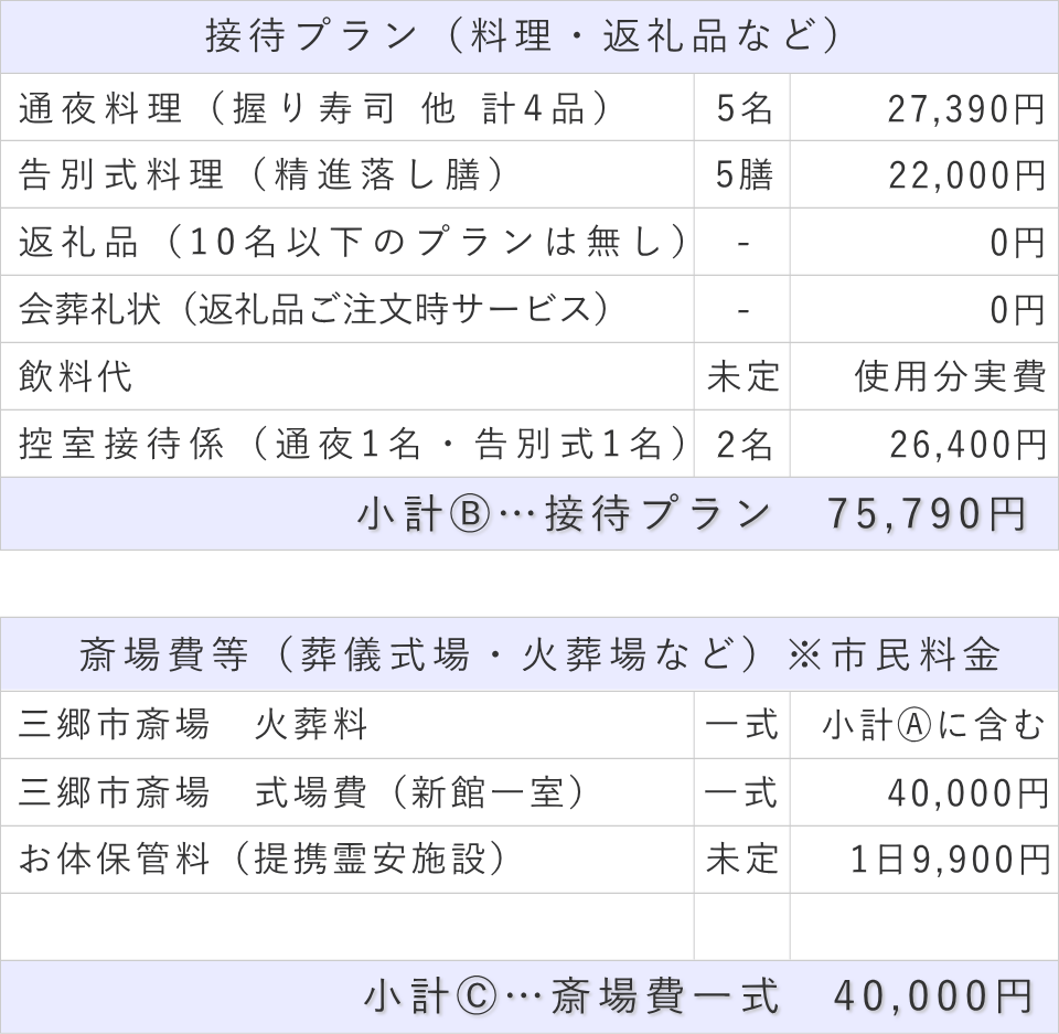 家族葬5名プランの接待費と斎場費