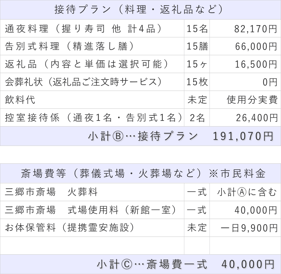 家族葬15名プランの接待費と斎場費