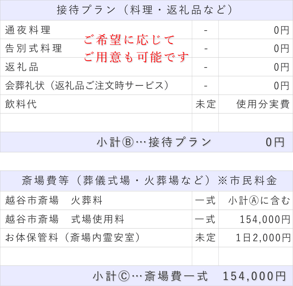 家族葬（料理・返礼品なし）プランの接待費と斎場費