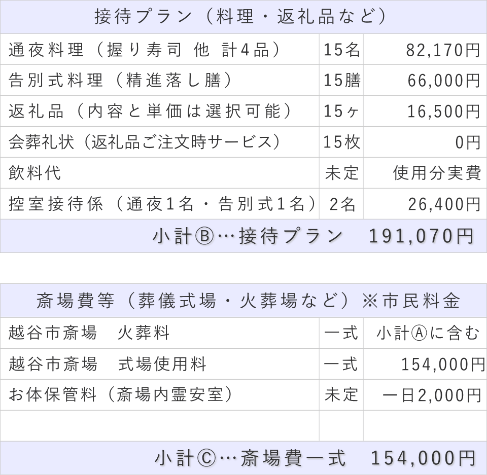 家族葬15名プランの接待費と斎場費