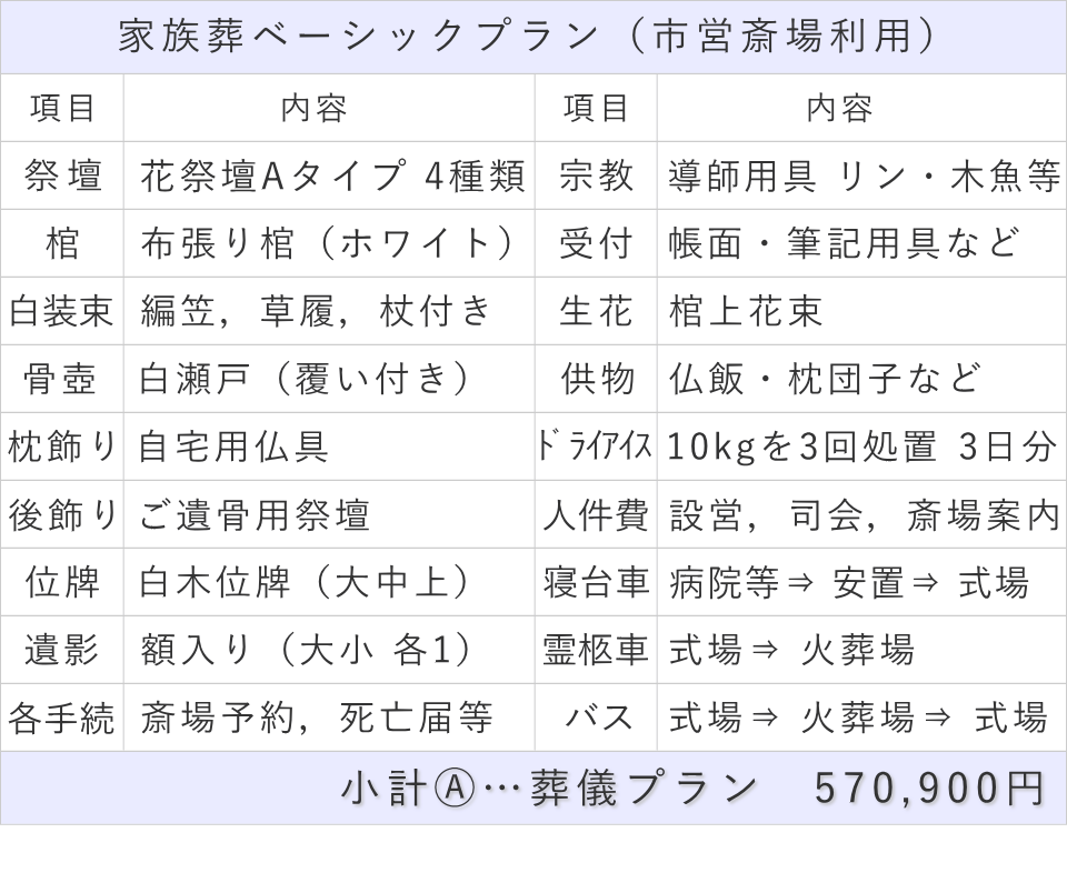 家族葬15名プランの内訳表