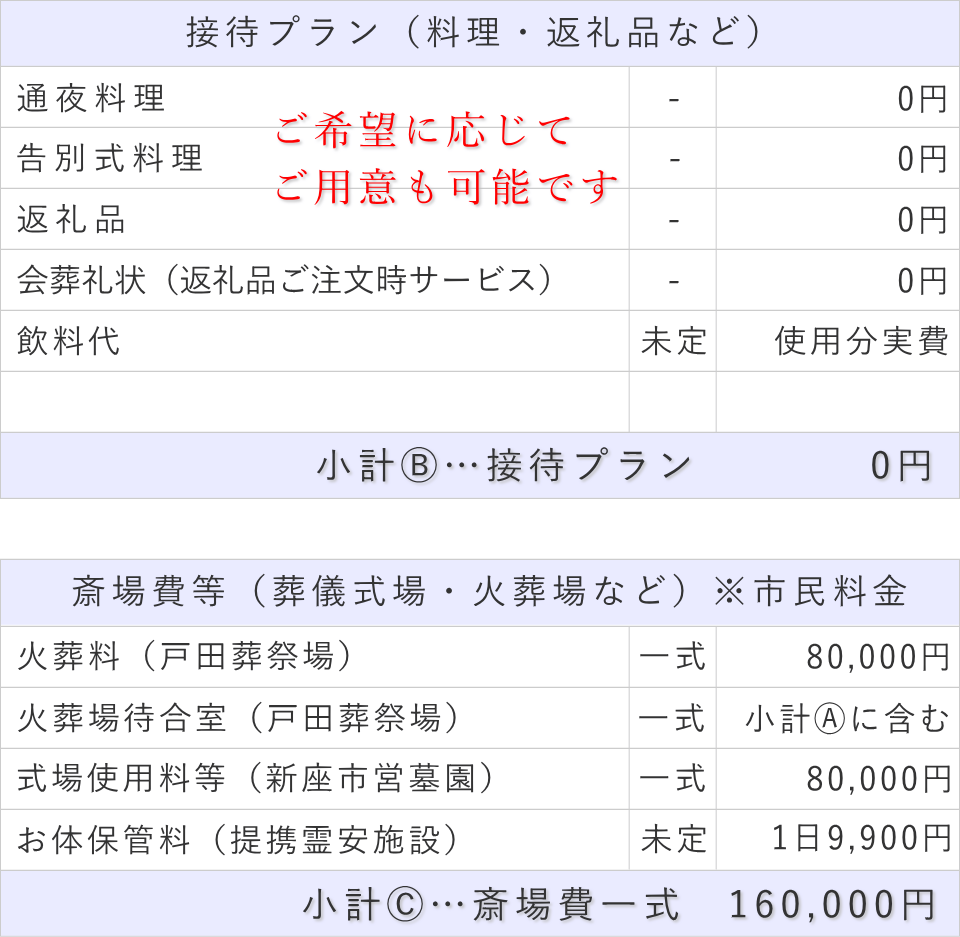 家族葬(料理・返礼品なし)プランの接待費と斎場費