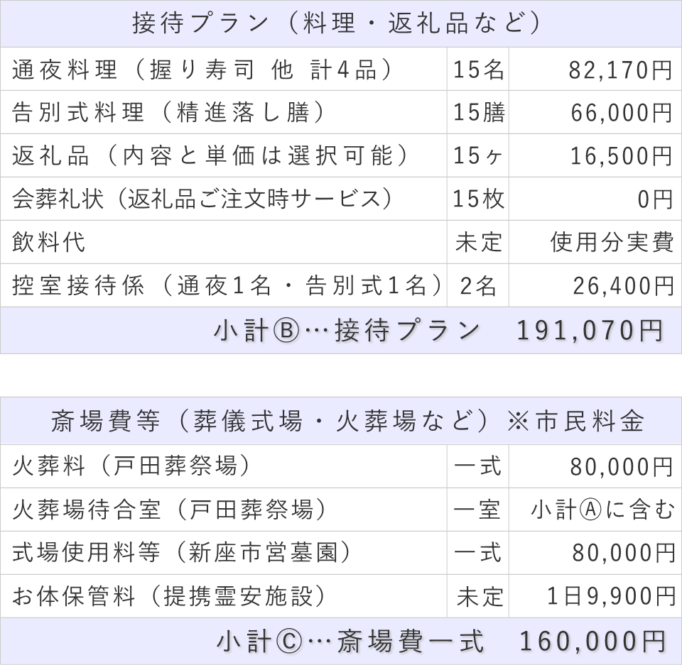 家族葬15名プランの接待費と斎場費