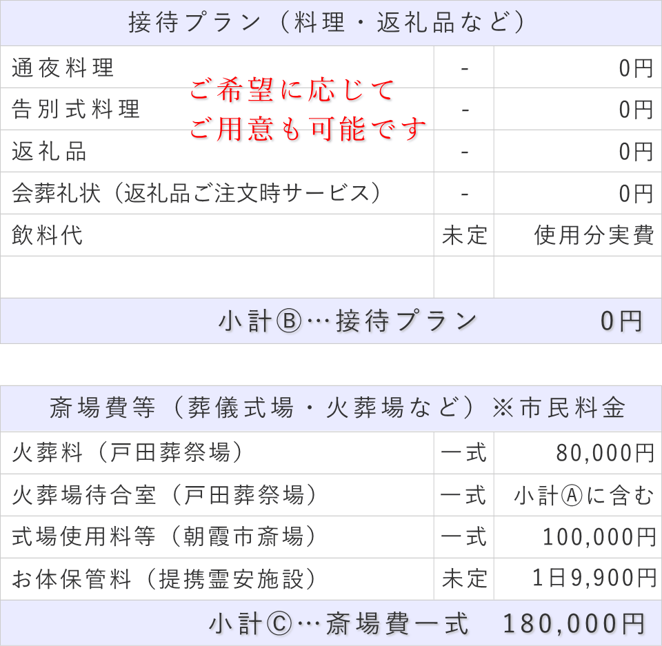 家族葬（料理・返礼品なし）プランの接待費と斎場費