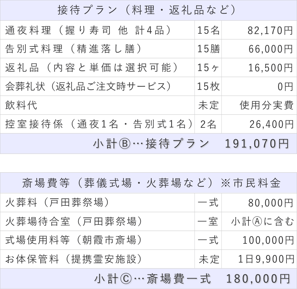 家族葬15名プランの接待費と斎場費