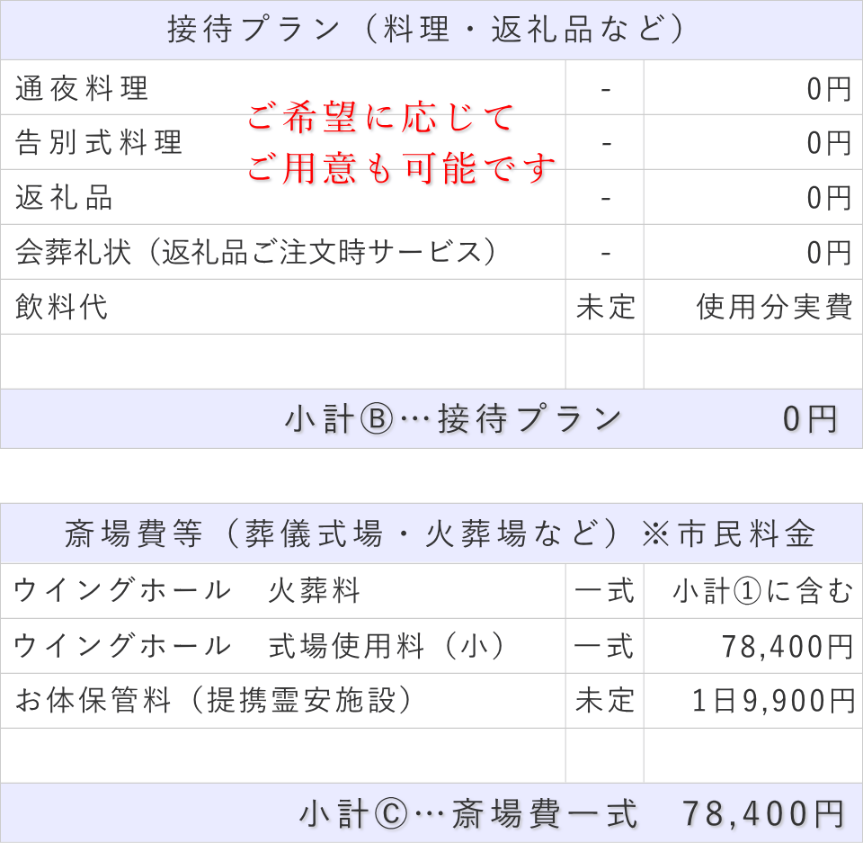 家族葬（料理・返礼品なし）プランの接待費と斎場費