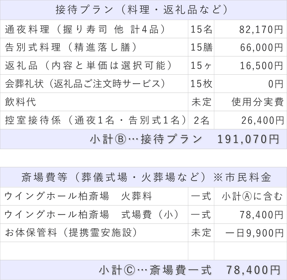 家族葬15名プランの接待費と斎場費