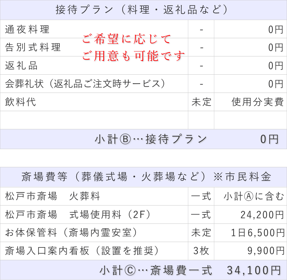 家族葬（料理・返礼品なし）プランの接待費と斎場費