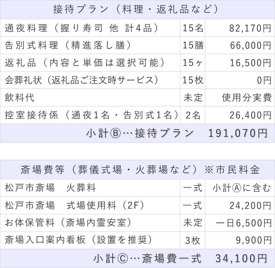 家族葬15名プランの接待費と斎場費