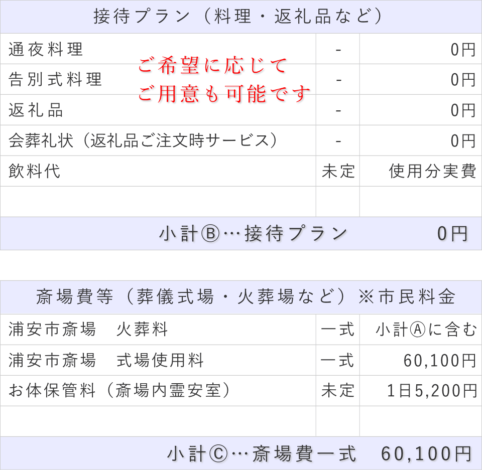 家族葬（料理・返礼品なし）プランの接待費と斎場費