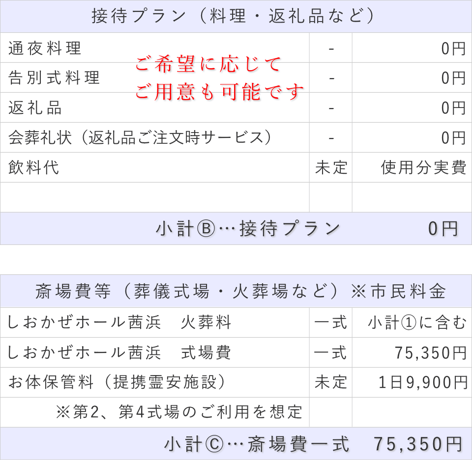 家族葬（料理・返礼品なし）プランの接待費と斎場費