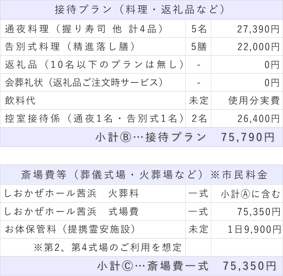 家族葬5名プランの接待費と斎場費