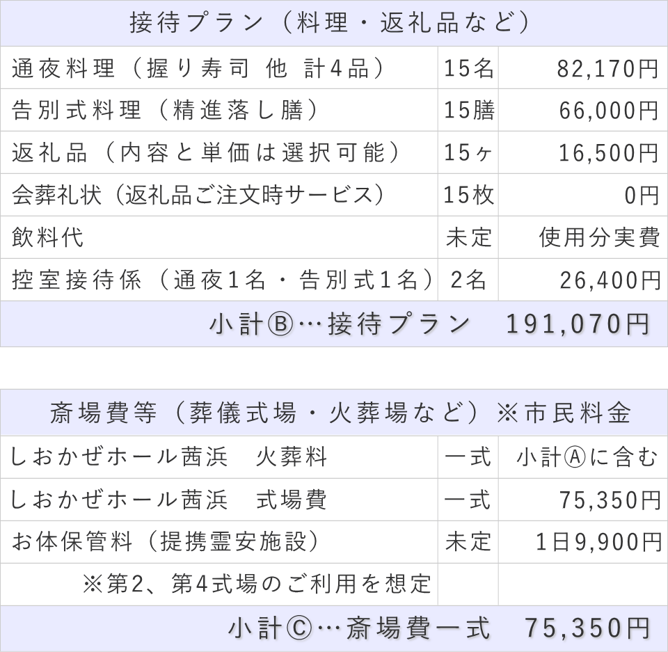 家族葬15名プランの接待費と斎場費