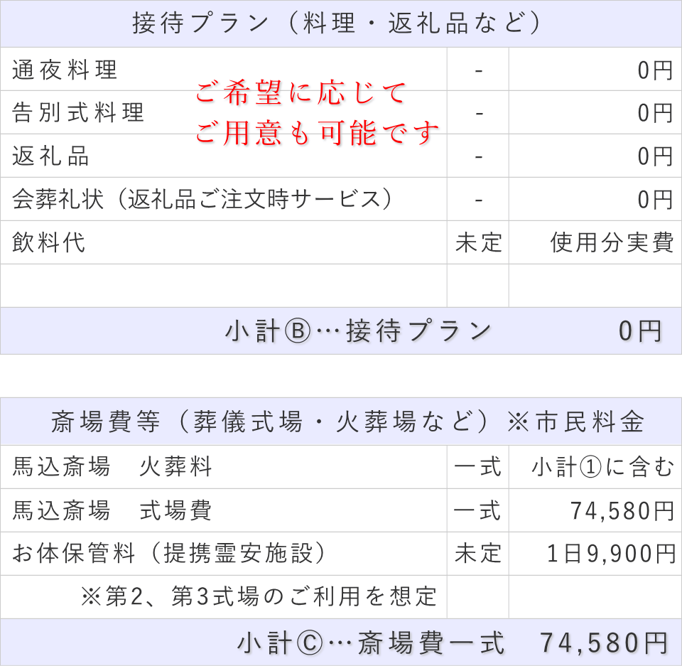 家族葬（料理・返礼品なし）プランの接待費と斎場費