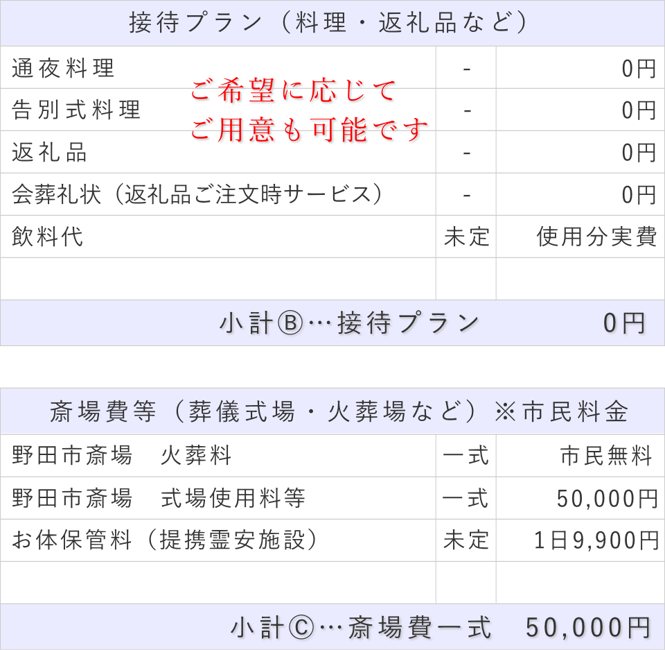 家族葬（料理・返礼品なし）プランの接待費と斎場費