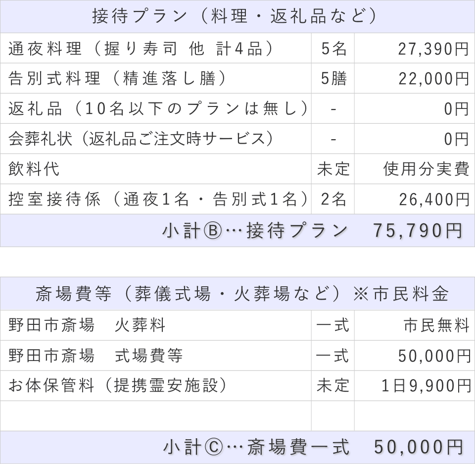 家族葬（料理・返礼品なし）プランの接待費と斎場費