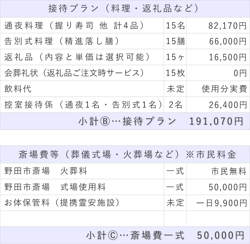 家族葬15名プランの接待費と斎場費